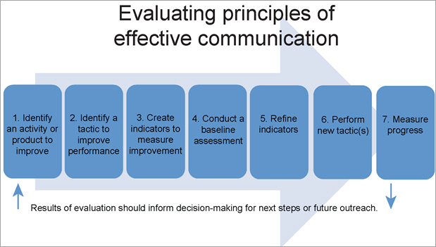 7-step-model 7-step-model