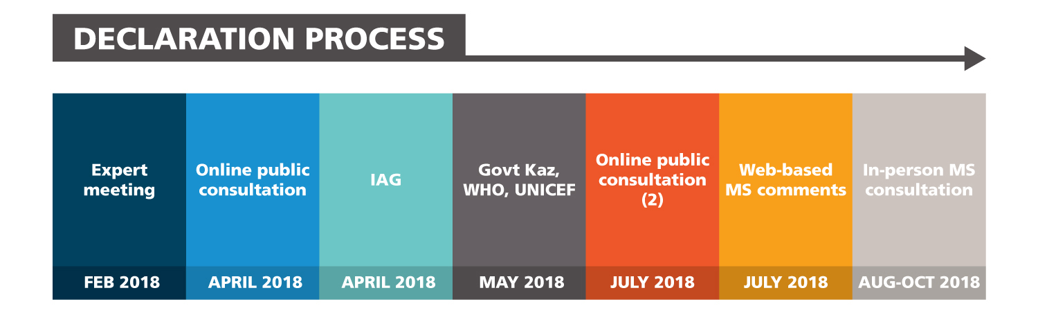 Declaration process Declaration process