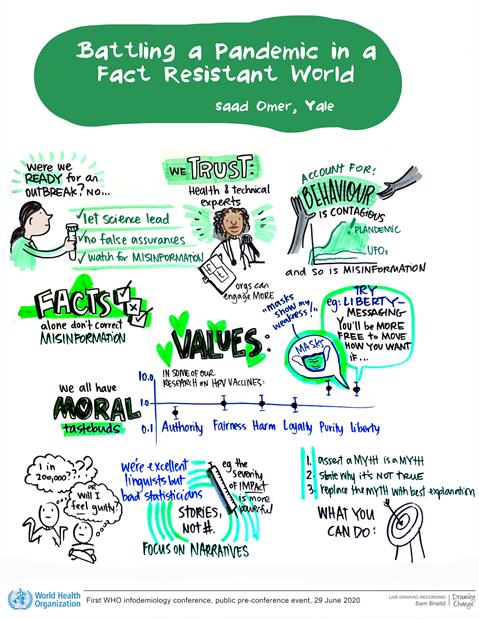 Omer Omer presentation