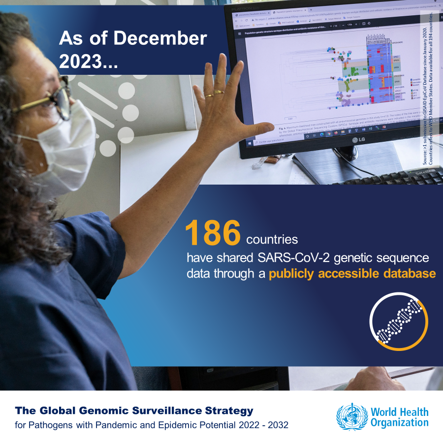 Global SARS-CoV-2 genetic sequence data sharing Global SARS-CoV-2 genetic sequence data sharing