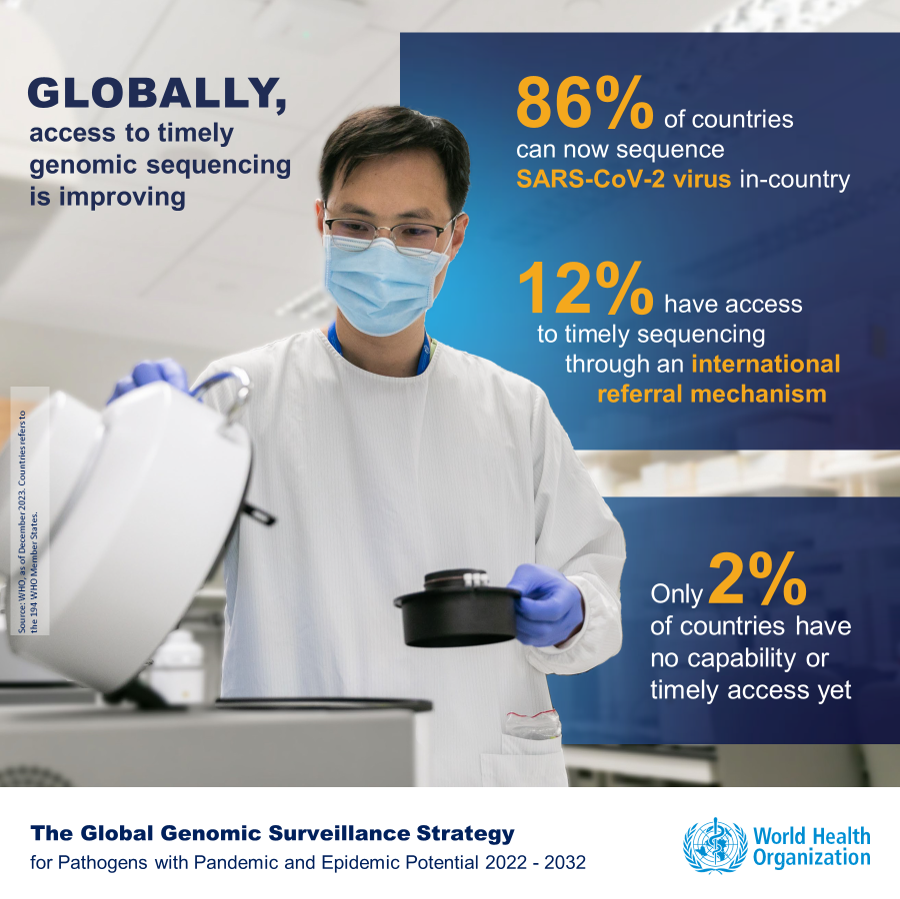 Global SARS-CoV-2 sequencing capability Global SARS-CoV-2 sequencing capability