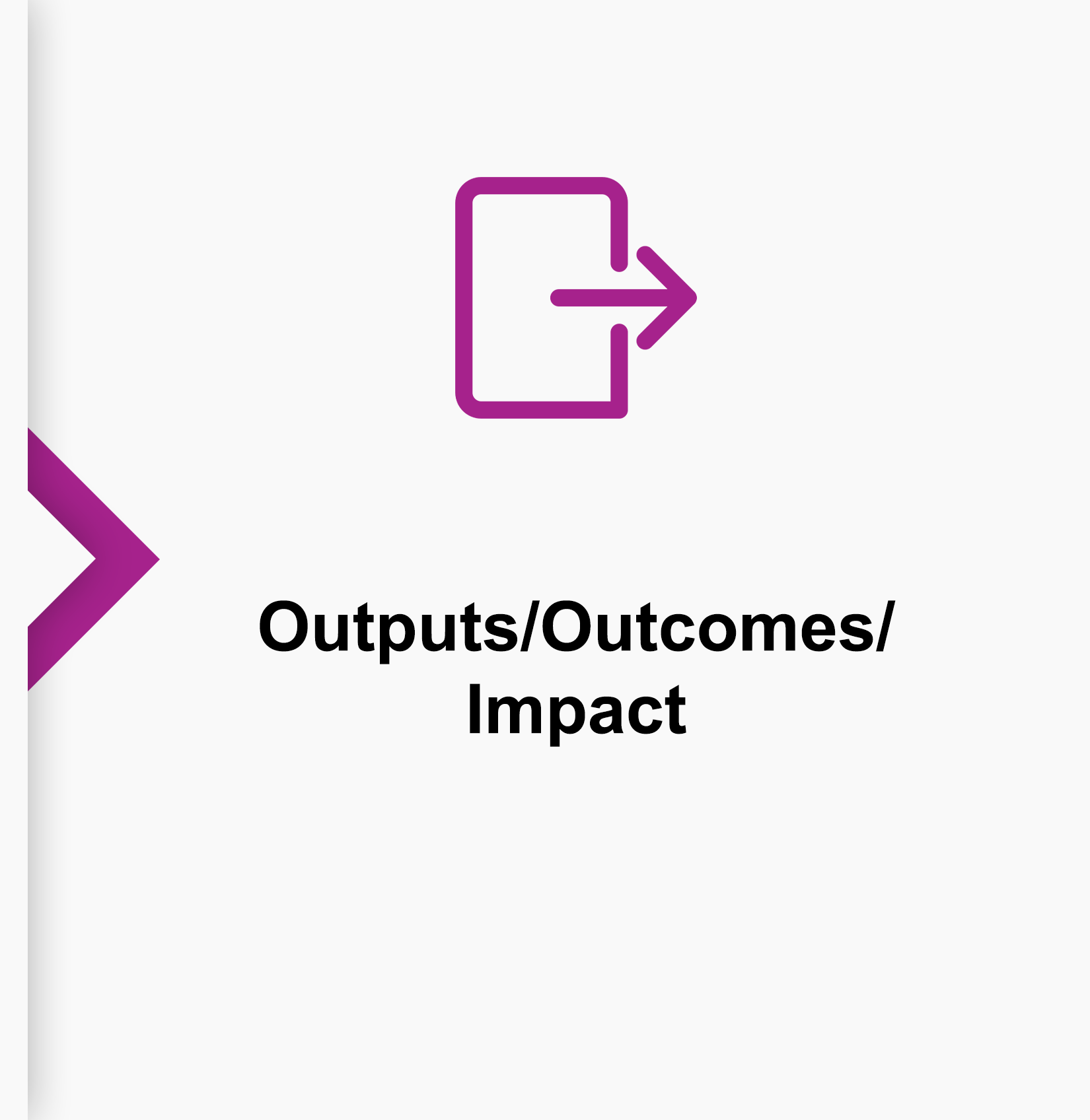 Outputs Outcomes Impacts