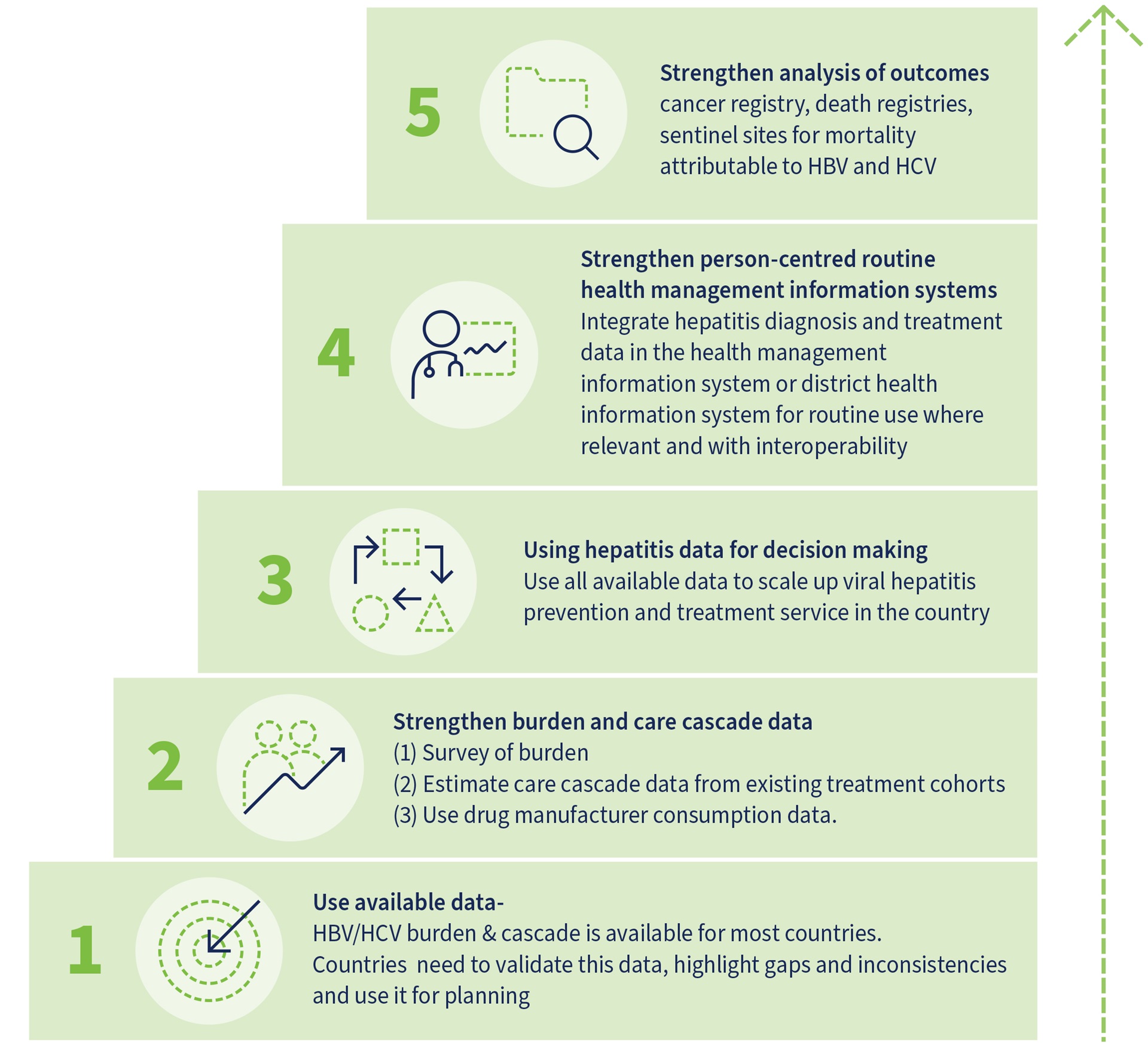 Monitoring and evaluation framework for HBV and HCV elimination Monitoring and evaluation framework for HBV and HCV elimination