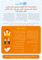 نصائح صحية عامة للمثليين ومزدوجي الميل الجنسي والرجال الذين يمارسون الجنس مع رجال، بشأن التفشي األخير لجدري القردة