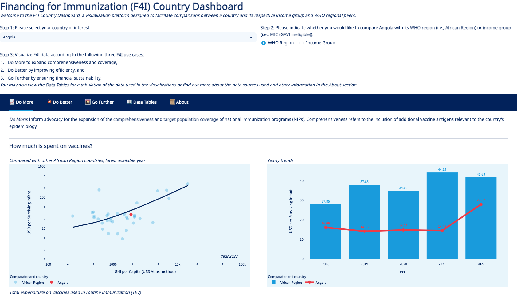 immunization_indicators_portal Screenshot of website for Immunization Indicators