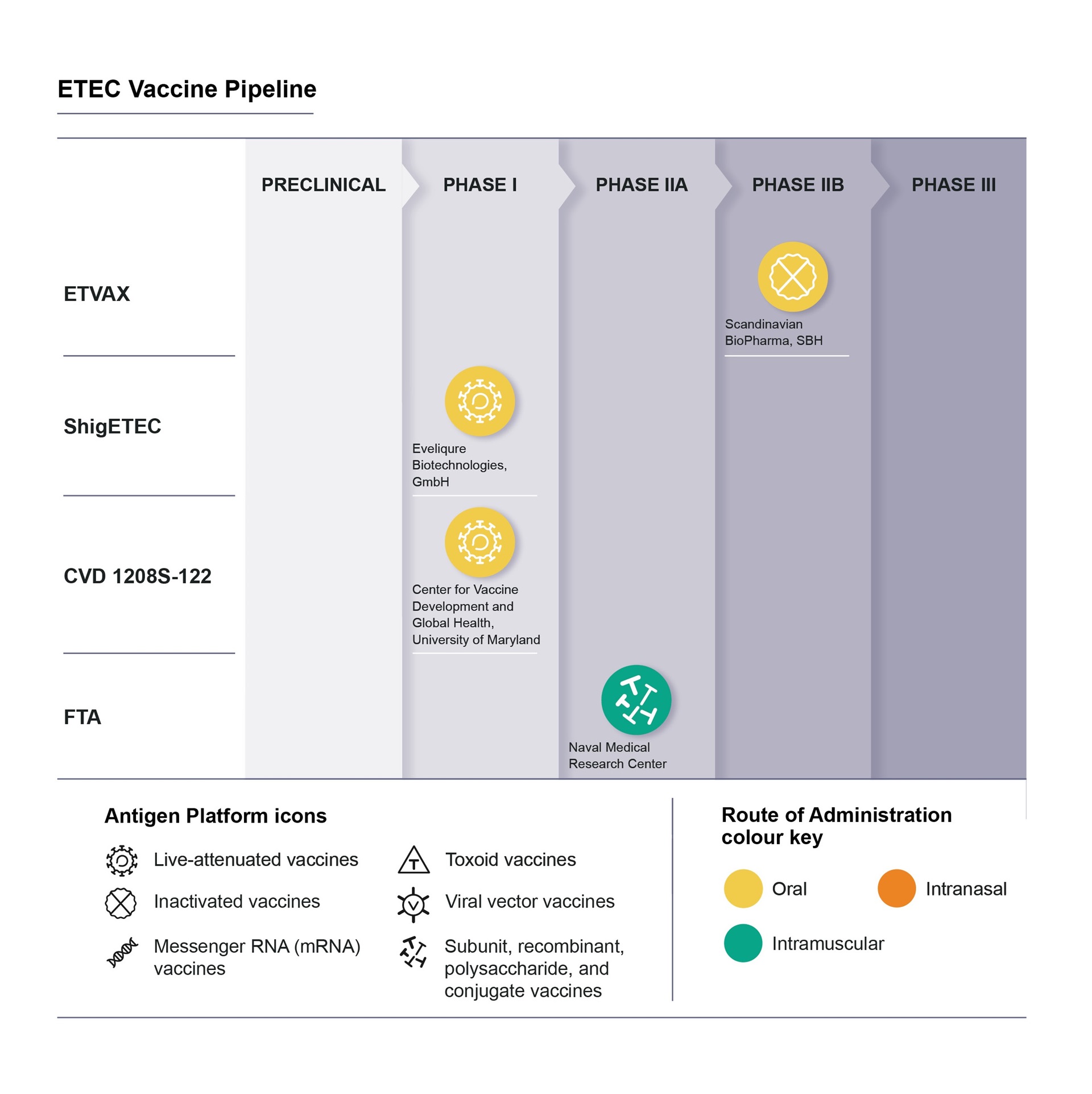 WHO-IVB-Diagrams-ETEC-31032022-EO Diagram ETEC - WHO IVB
