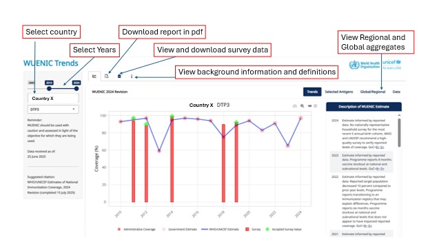 WUENIC-2025 WUENIC site