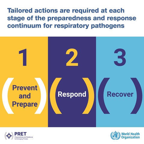 PRET_Social_Media_4 Tailored actions for respiratory pathogen preparedness and response