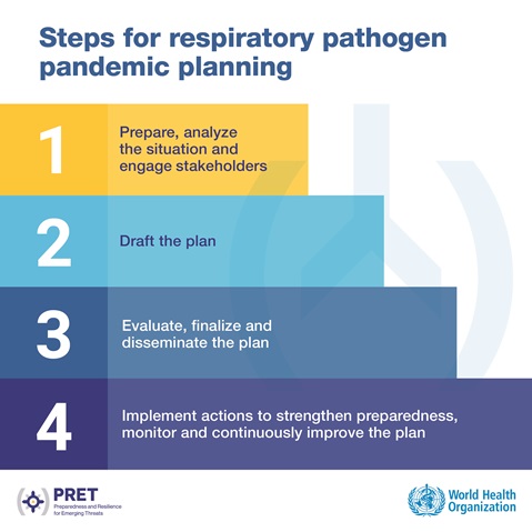 PRET_Social_Media_6 Steps for respiratory pathogen pandemic planning