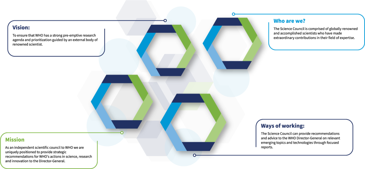 Science council graph