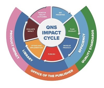 QNS Impact cycle