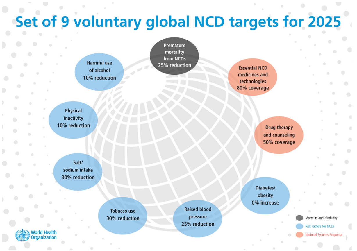 ncd monitoring framework ncd monitoring framework