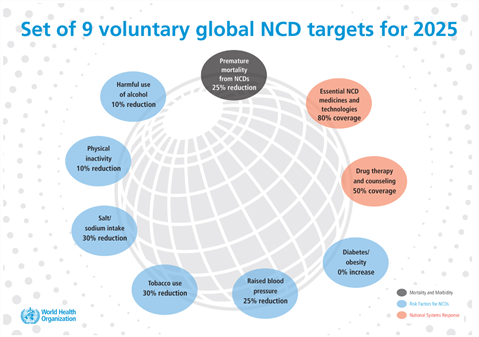 ncd monitoring framework ncd monitoring framework