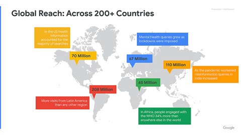 Google data insights
