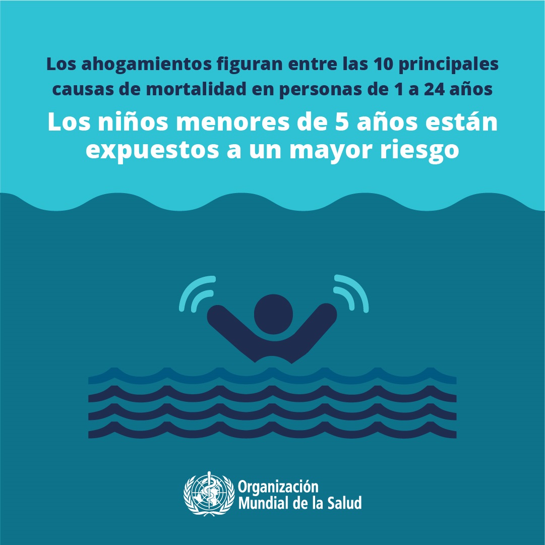 Día Mundial para la Prevención de los Ahogamientos3 Día Mundial para la Prevención de los Ahogamientos, es el 25 de julio