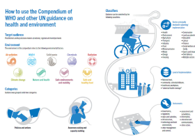 how-to-use-the-compendium-thumbnail infographic