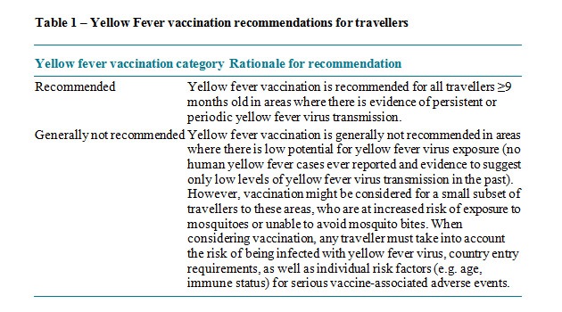 yellow fever chart