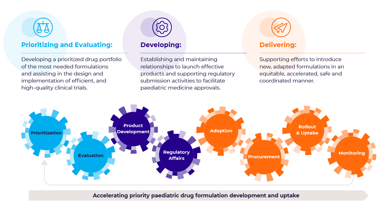 how-we-work how we work