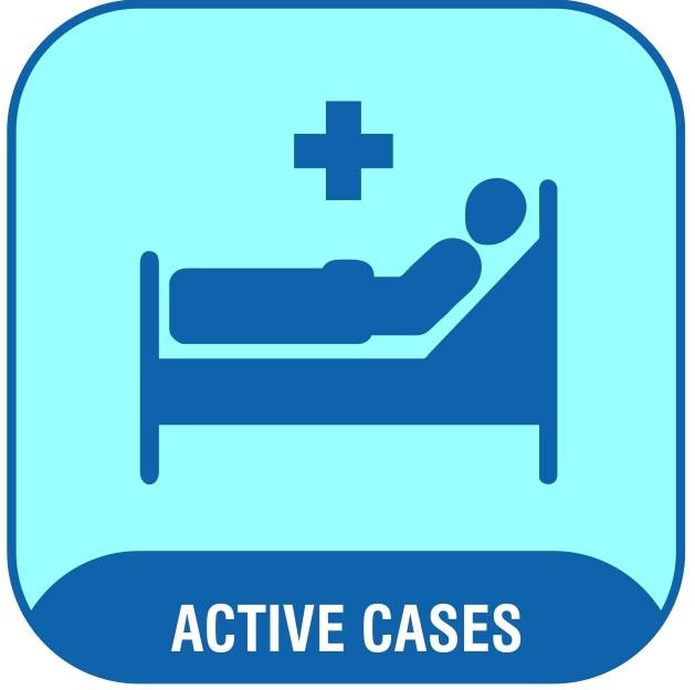 2COVIDActiveCase 2COVIDActiveCase