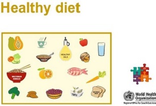 Healthy Diet_Flip Chart