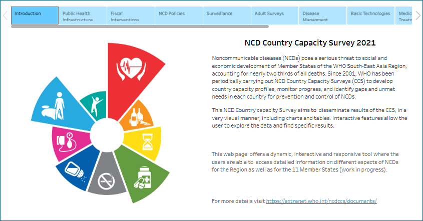 ncd-country-capacity-survey NCD Country Capacity Survey