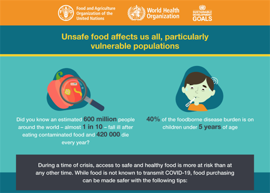 InfographicUnsafeFood