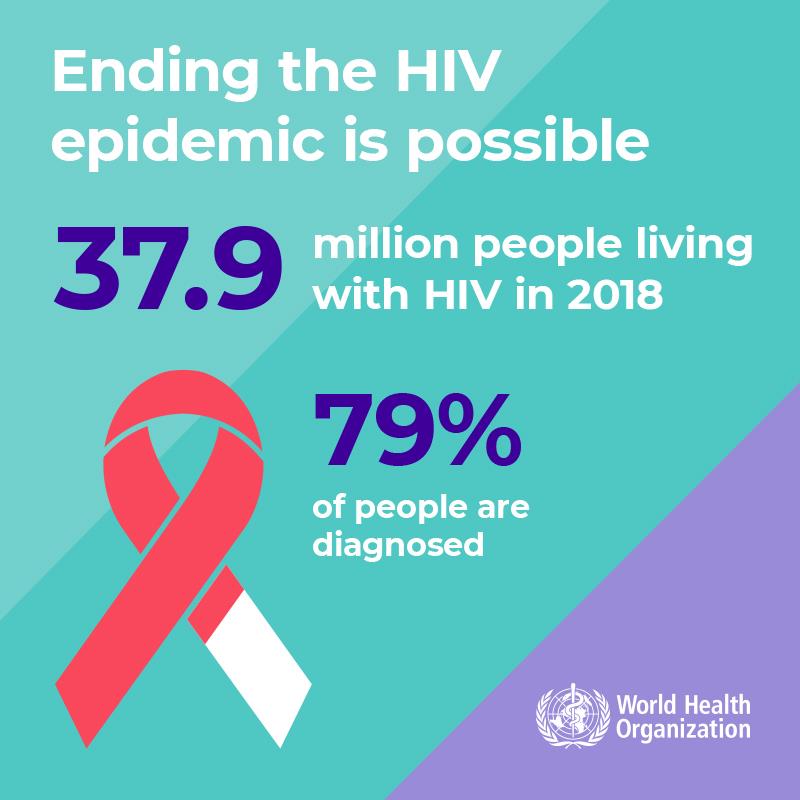 1.2WHOWAD2019_infographic_800x800_EN 1.2WHOWAD2019_infographic_800x800_EN