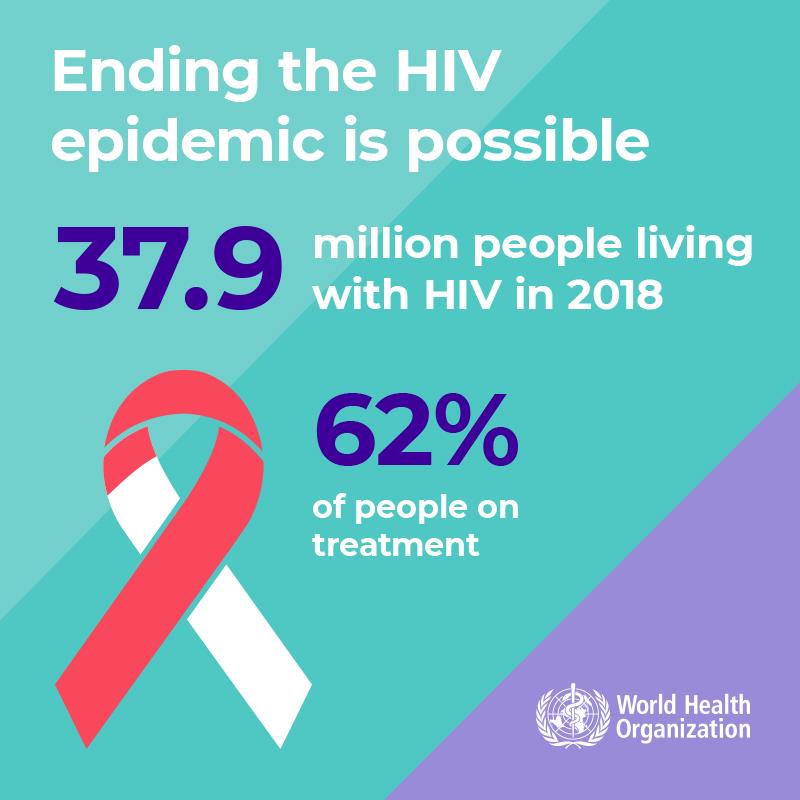 1.4WHOWAD2019_infographic800x800_EN 1.4WHOWAD2019_infographic800x800_EN