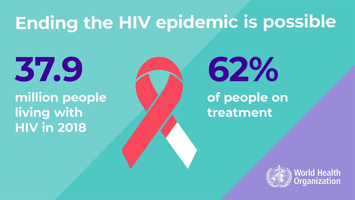 1.7WHOWAD2019_infographic1200x675_EN 1.7WHOWAD2019_infographic1200x675_EN