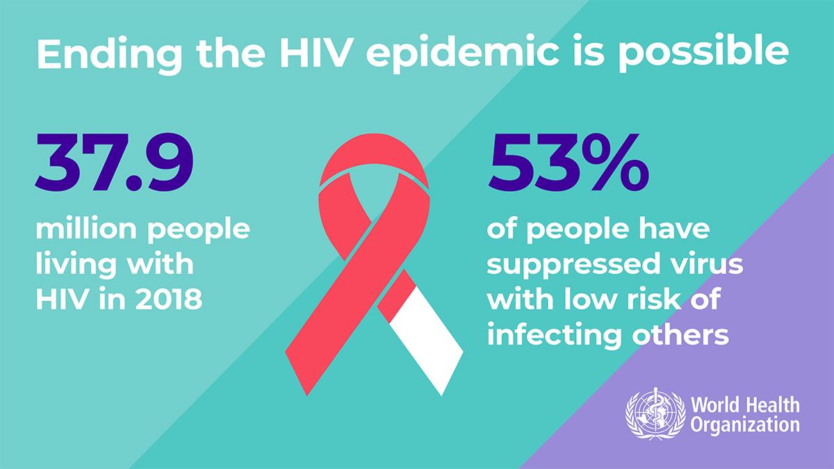 1.8WHOWAD2019_infographic1200x675_EN 1.8WHOWAD2019_infographic1200x675_EN