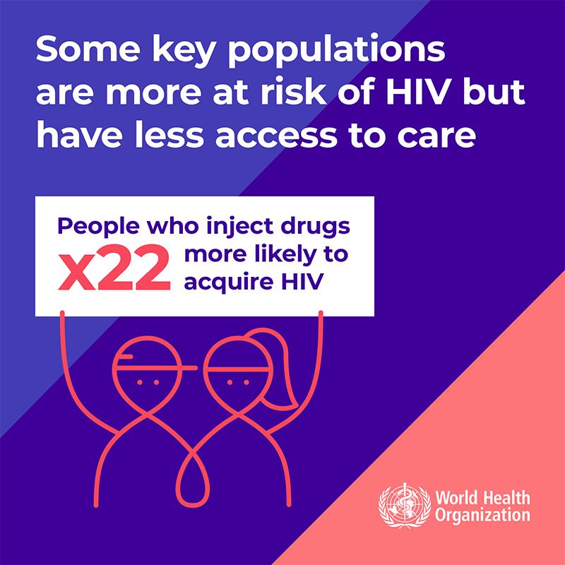 3.3WHOWAD2019_infographic_800x800_EN 3.3WHOWAD2019_infographic_800x800_EN