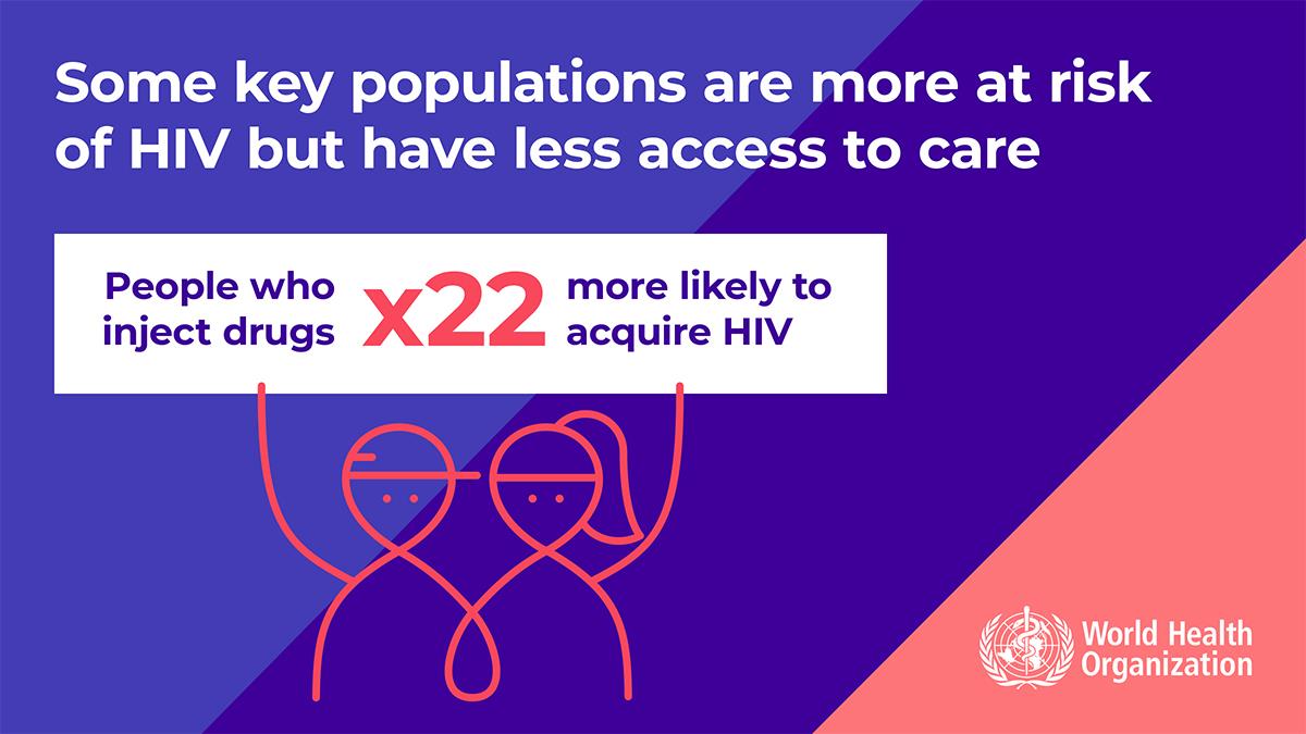 3.8WHOWAD2019_infographic_1200x675_EN 3.8WHOWAD2019_infographic_1200x675_EN