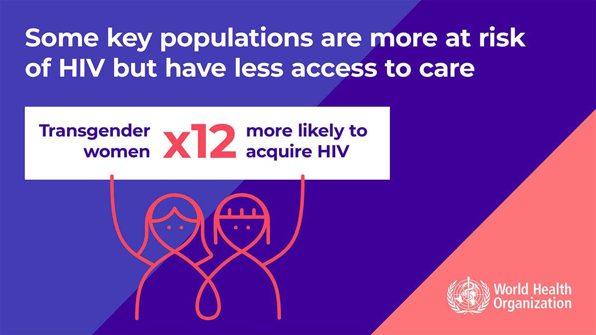 3.9WHOWAD2019_infographic_1200x675_EN 3.9WHOWAD2019_infographic_1200x675_EN