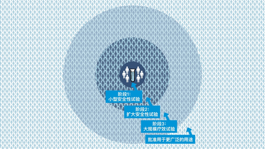 Topic Two CIinical Trials_Static 29 Oct Topic Two CIinical Trials_Static 29 Oct