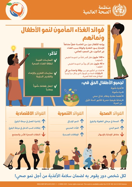 اليوم العالمي لسلامة الأغذية 2021