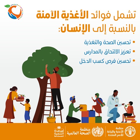 WFSD21_SocialMediaCard_AR_02_Squared اليوم العالمي لسلامة الأغذية 2021