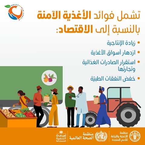 WFSD21_SocialMediaCard_04_Squared اليوم العالمي لسلامة الأغذية 2021