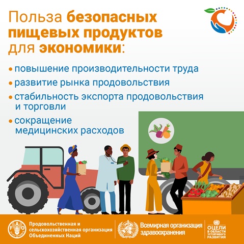 Всемирный день безопасности пищевых продуктов