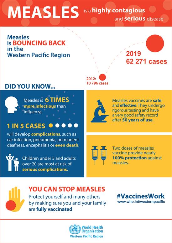 iw2020---measles