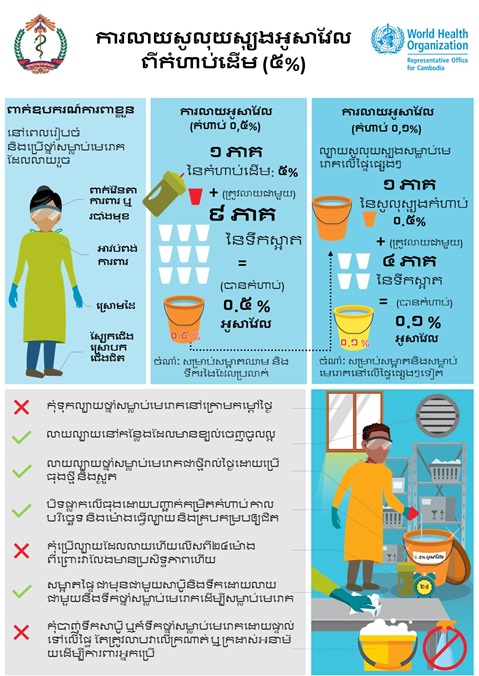ការលាយសូលុយស្យុងអូសាវែលពីកំហាប់ដើម (៥%) ការលាយសូលុយស្យុងអូសាវែលពីកំហាប់ដើម (៥%)