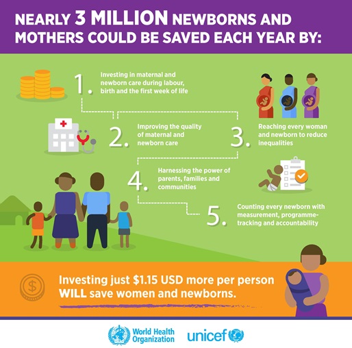 whoeverynewborninfographicpage-002 whoeverynewborninfographicpage-002