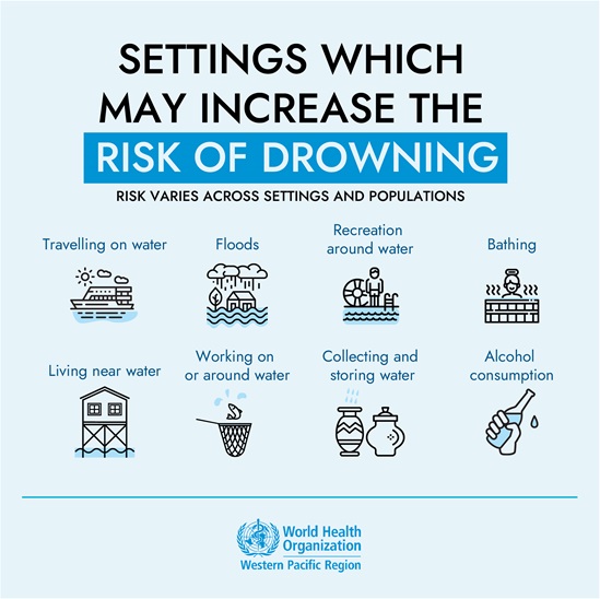 Graphic on settings that may increase drowning